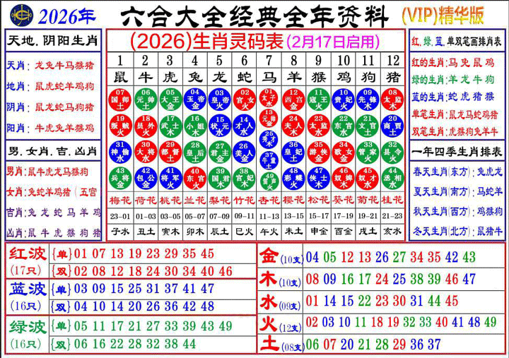 生肖属性图